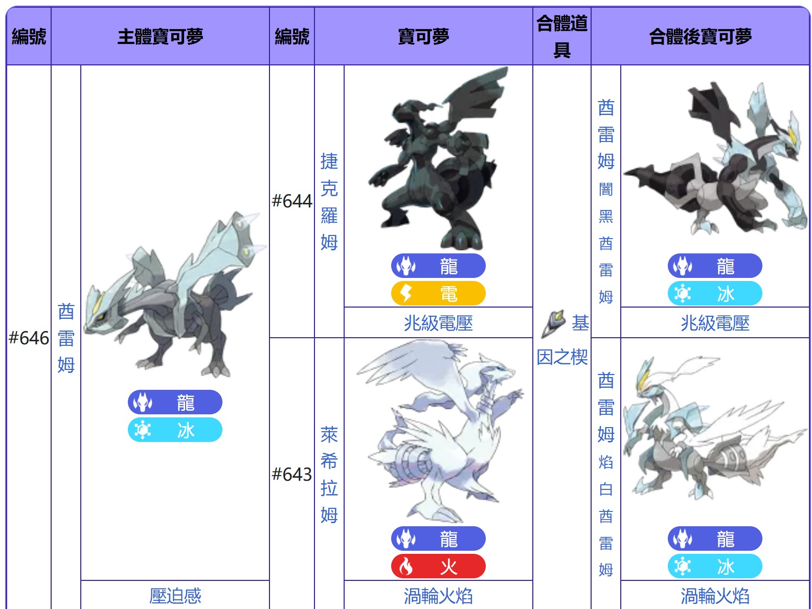 [閒聊] 會想要看伊布合體嗎?
