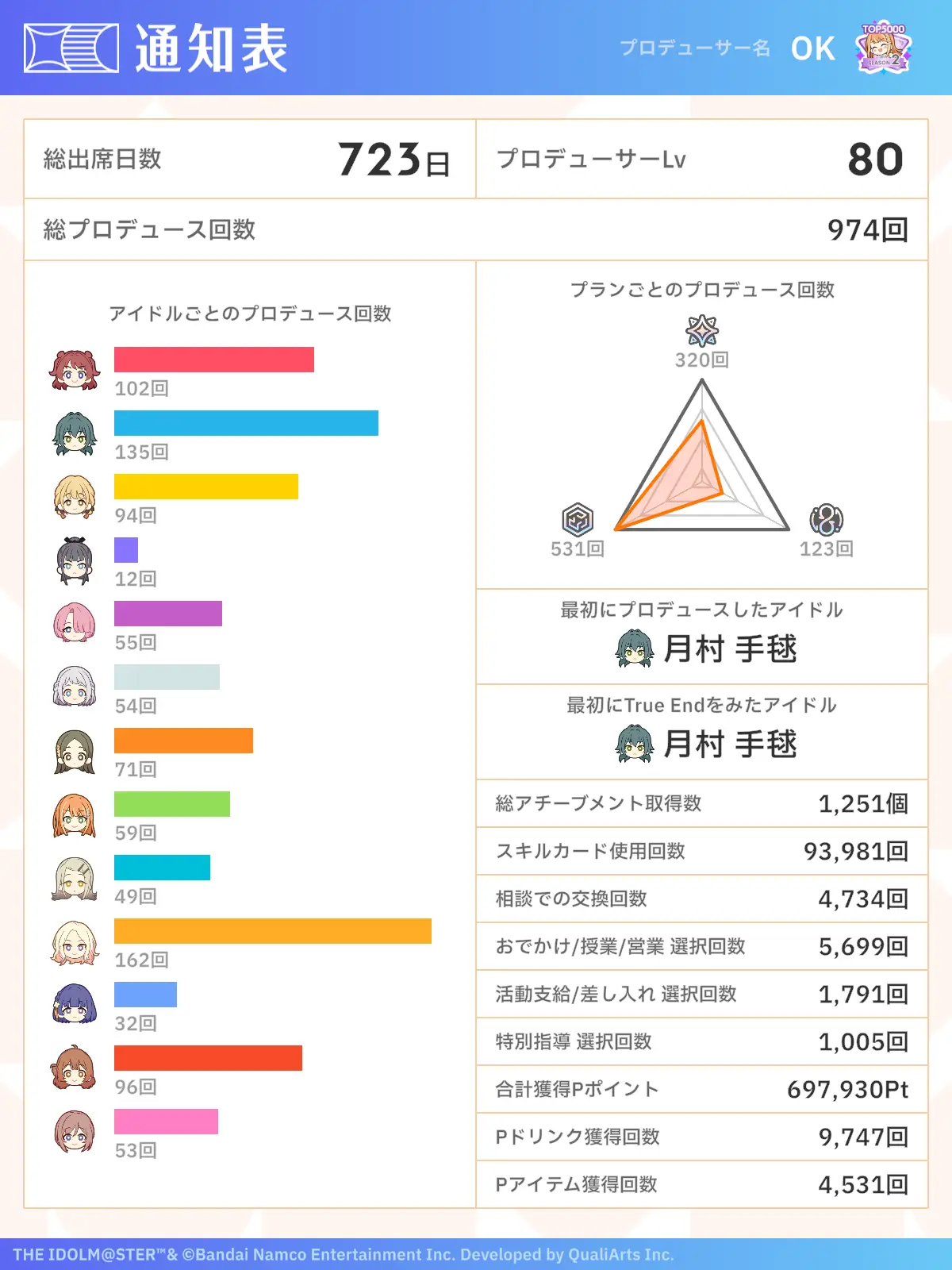 [GKMS] 頂上決戰 星南遠征軍