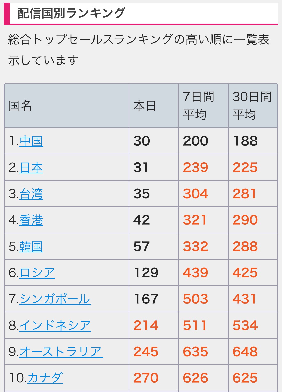 [終末地] 訣卡池營收