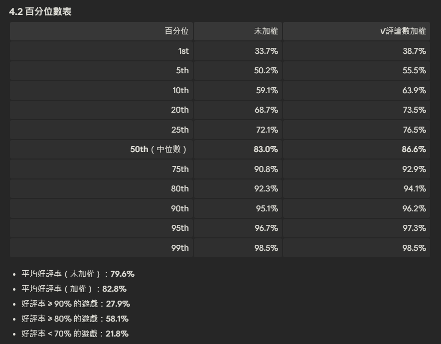 Re: [閒聊] Steam半數玩家見「褒貶不一」就猶豫購買