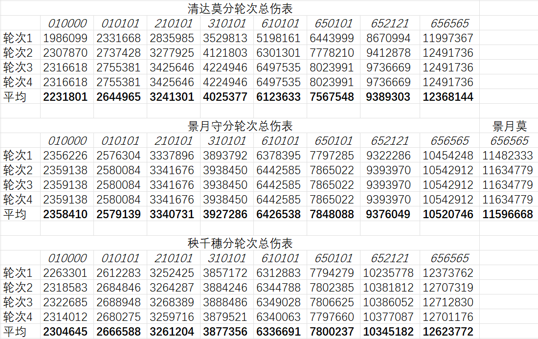 Re: [鳴潮] 問一下清宵v5狀況？