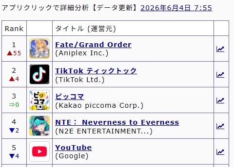 Re: [情報] FGO 又登頂了