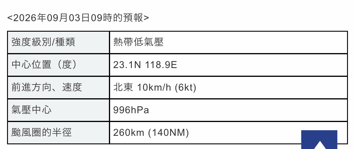 [鳴潮] 感覺不太妙