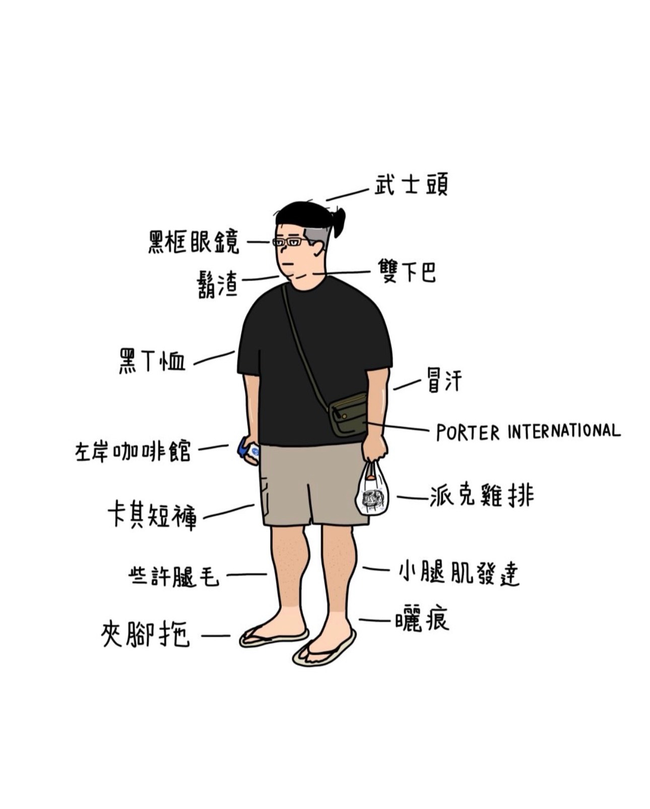 [閒聊] 台灣夏天路上會看到的男生？