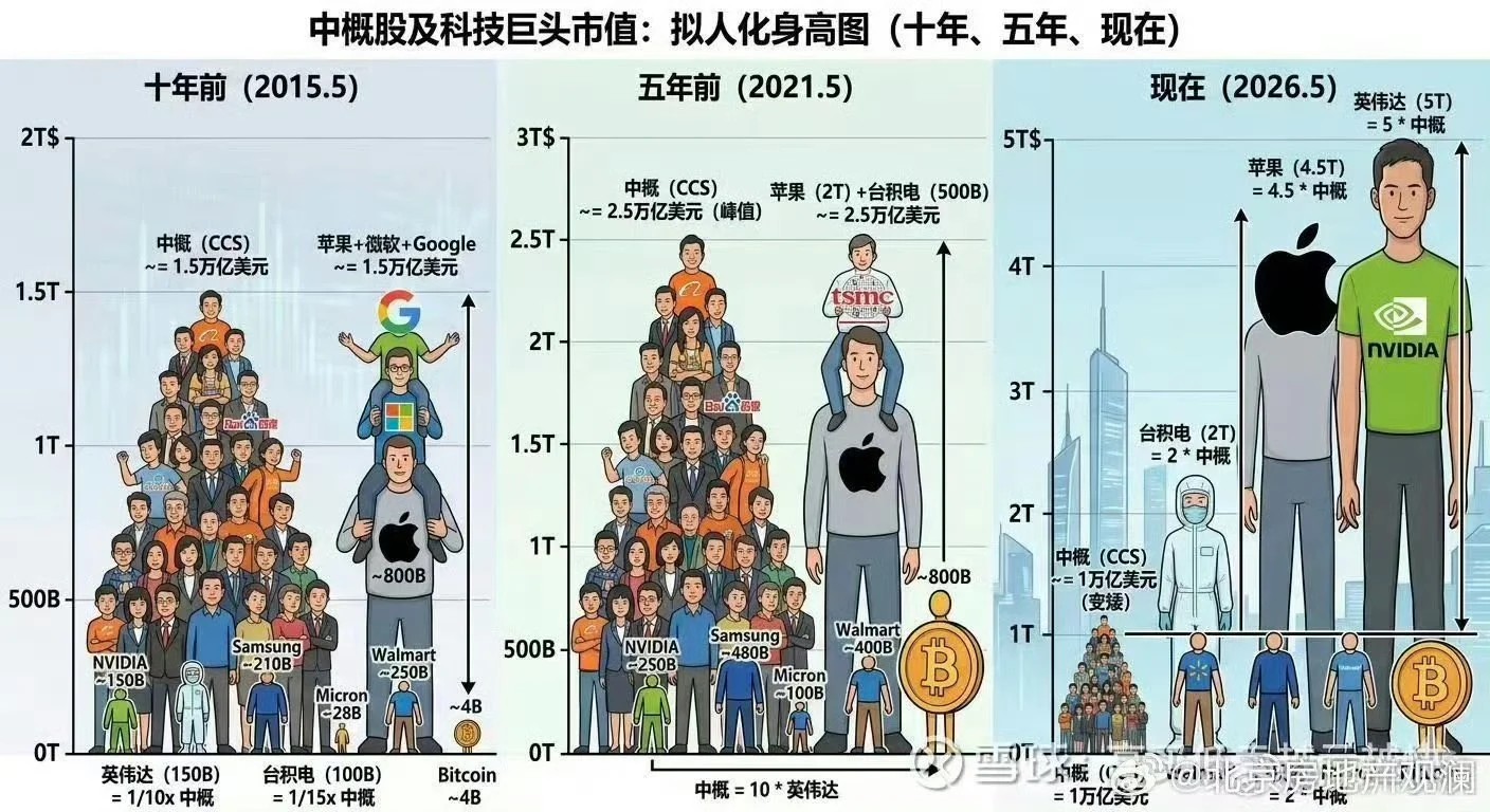 [閒聊] 中概股怎麼變矮好多