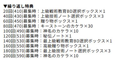Re: [蔚藍] 官方公告：關於學生募集系統更新