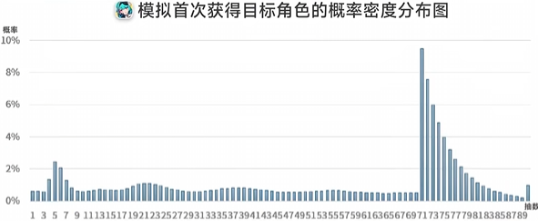 Re: [閒聊] 看異環抽卡文看到道心破碎怎麼辦