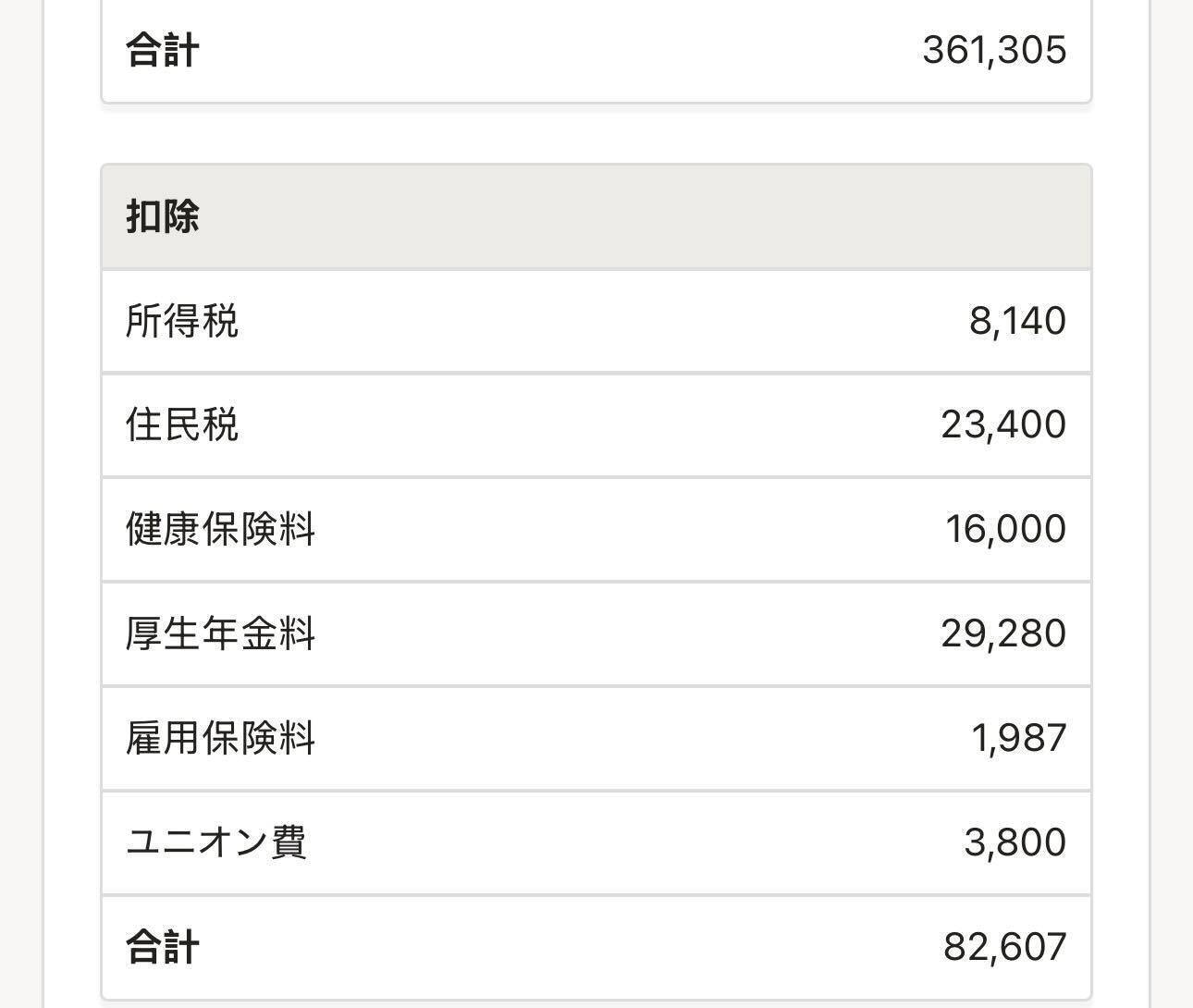 [閒聊] 台灣跟日本實領年薪竟然差不多耶！？