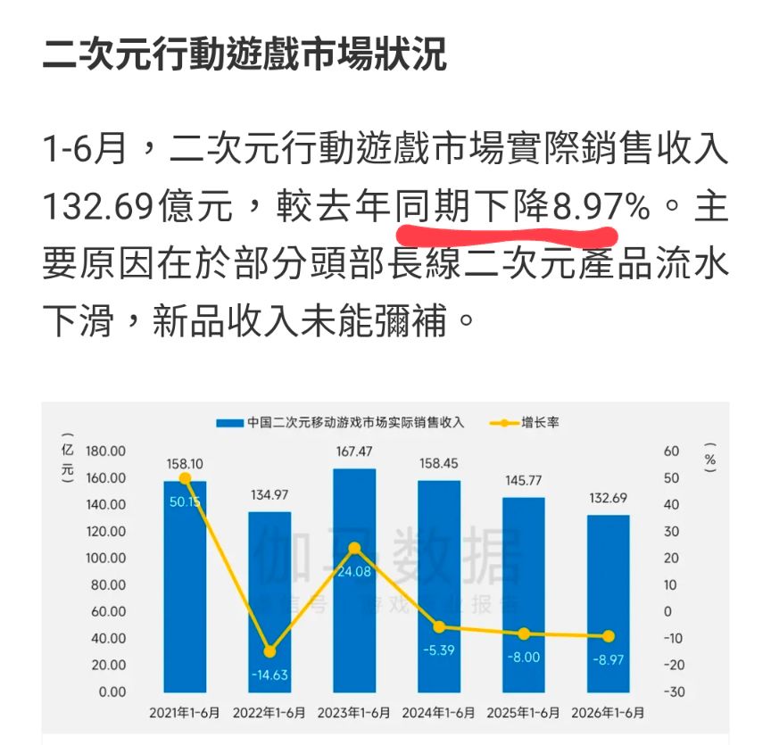 [情報] 2026上半年中國遊戲市場報告