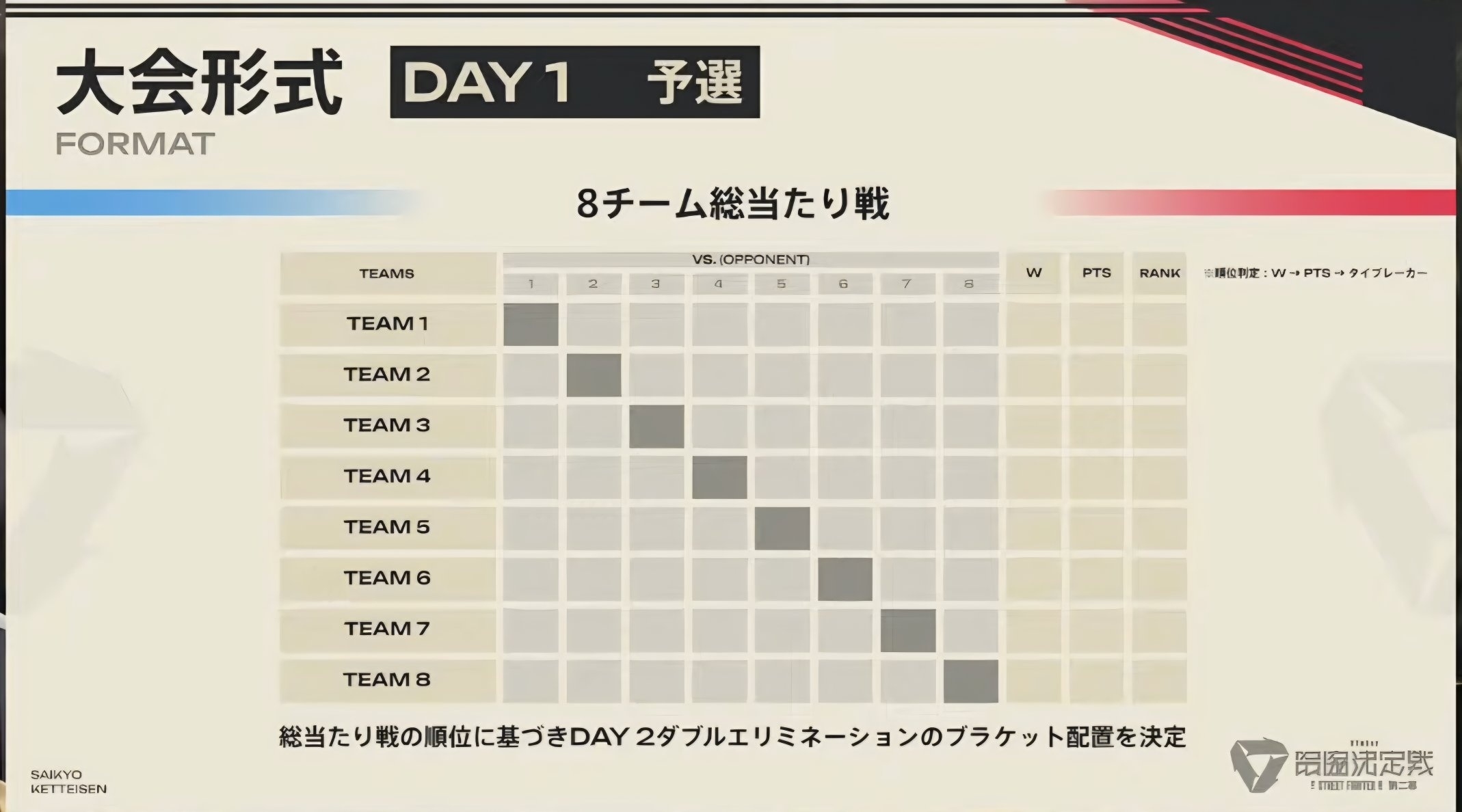 Re: [Vtub] Vtuber最協大賽  快打旋風6  第二屆