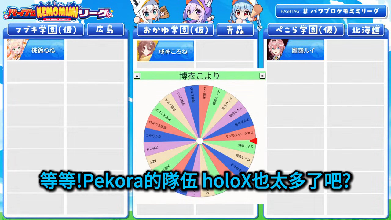 [Holo] Pekora抽籤抽到Miko
