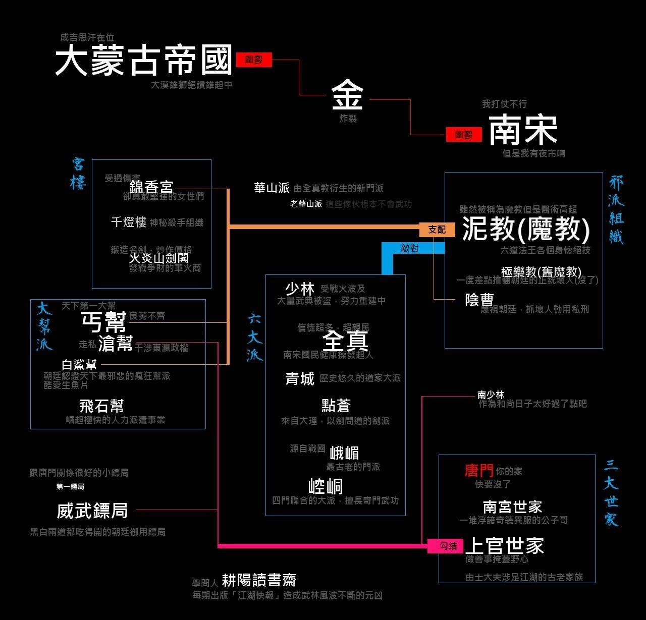 [活俠] 小梅線進入猜測