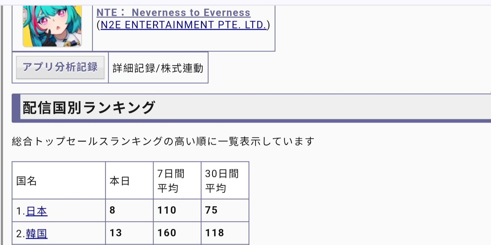 [閒聊] 異環 安魂曲  國際服 第一波營收