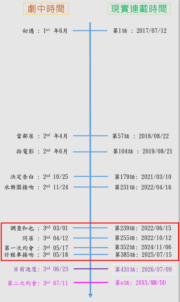 Re: [閒聊] 宮島禮吏：出租女友九週年謝謝大家支持 賀圖