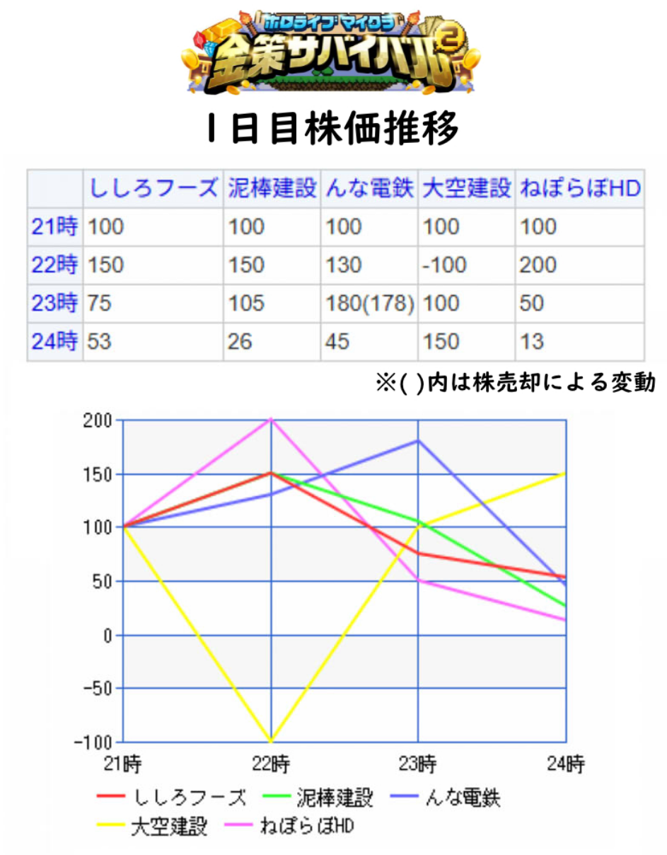 [Holo] 齁股 簡單