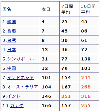 Re: [鳴潮] 洛瑟菈校長卡池第一波營收