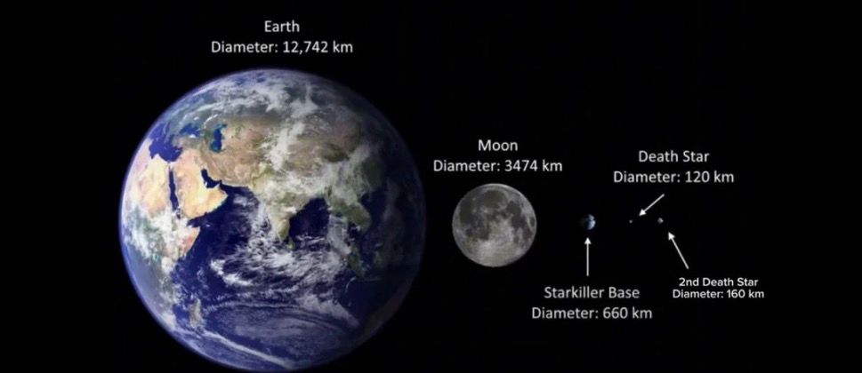[閒聊] 星戰中三顆死星的實際尺寸