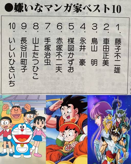 [閒聊] 1983年 日本中學生最討厭漫畫家