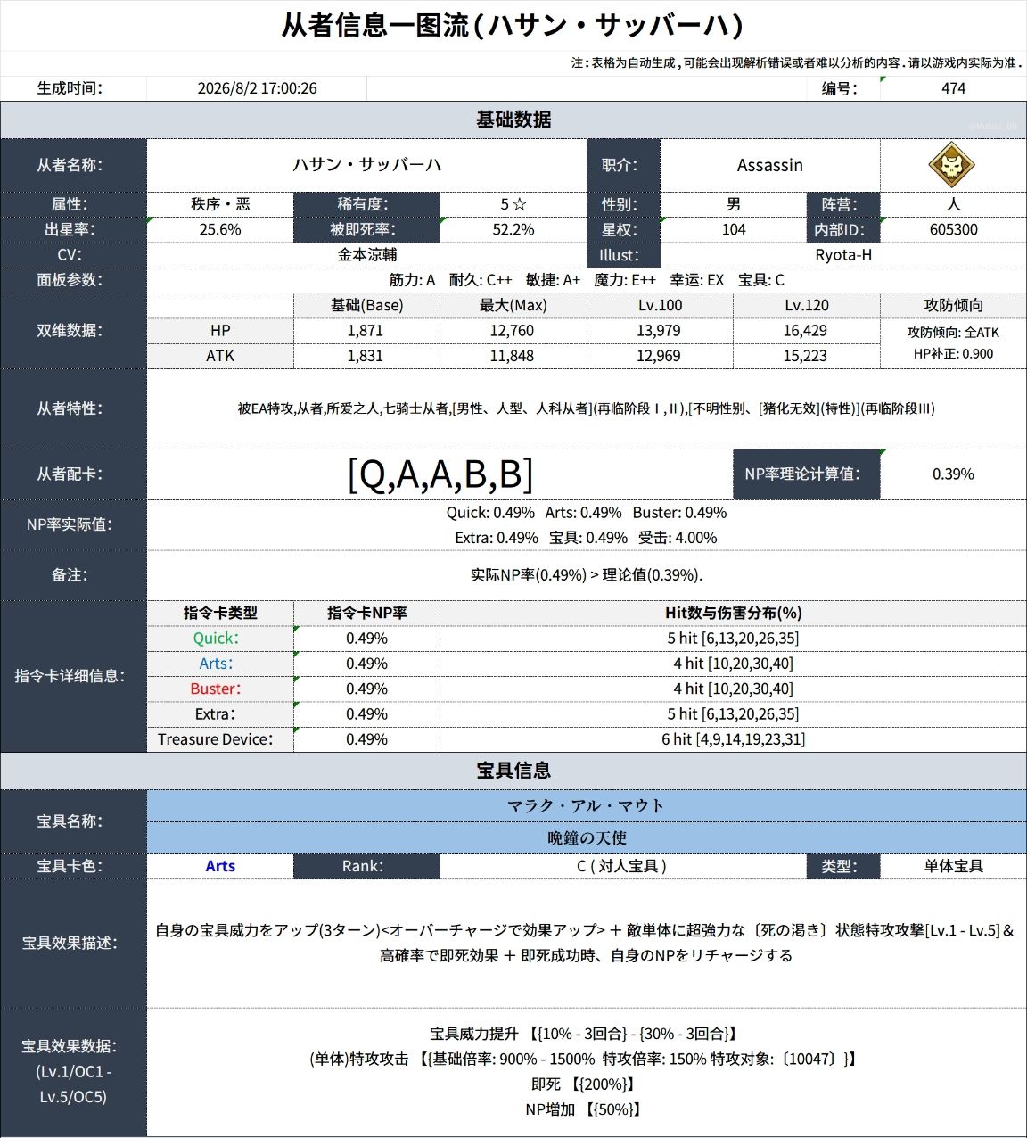 Re: [FGO ] 11週年從者 山中小人