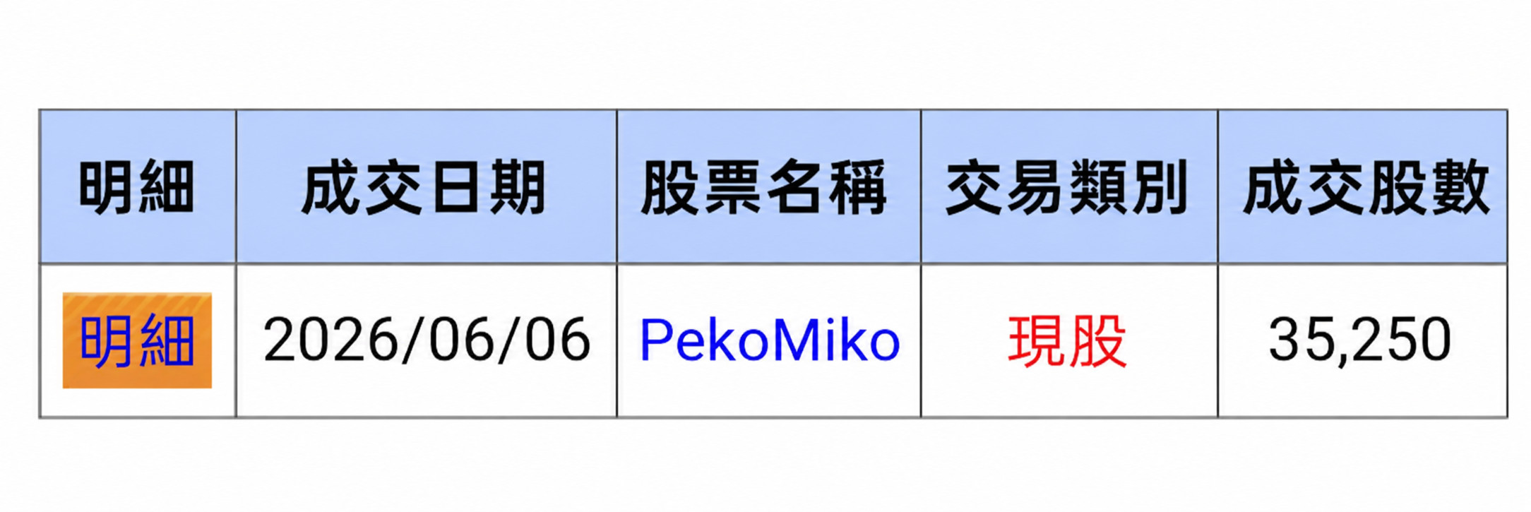 Re: [Holo] PekoMiko閒聊
