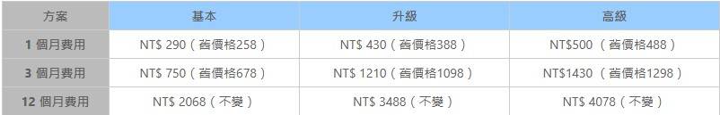 [情報] 台灣PlayStation Plus漲後價格出爐