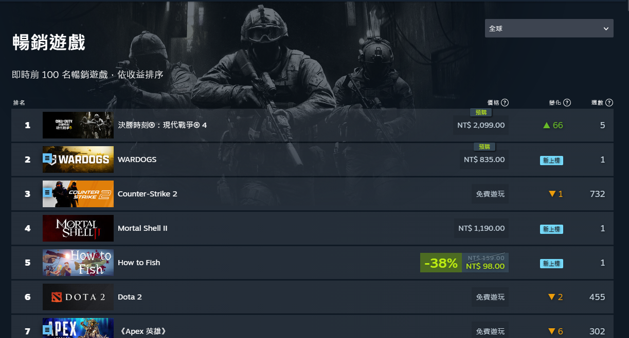 [閒聊] codmw4和wardogs b測 微心得