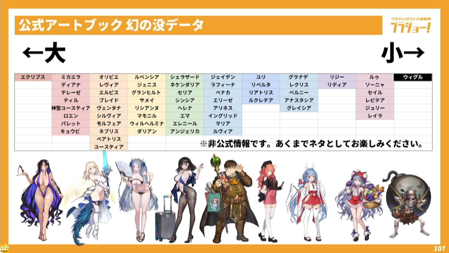 [棕色] 棕2日官方直播公開乳量強度榜