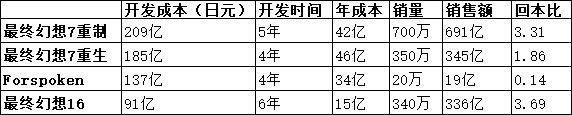 Re: [閒聊] SquareEnix前高管：最大錯誤是讓米做原神