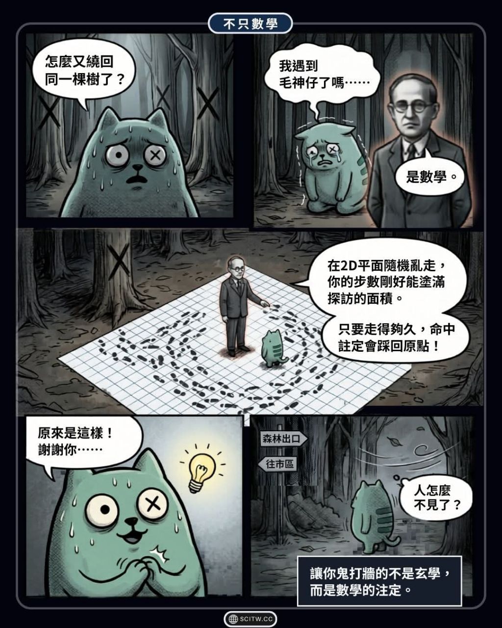 [科學人] 總是鬼打牆走不出去 是遇到鬼了嗎？