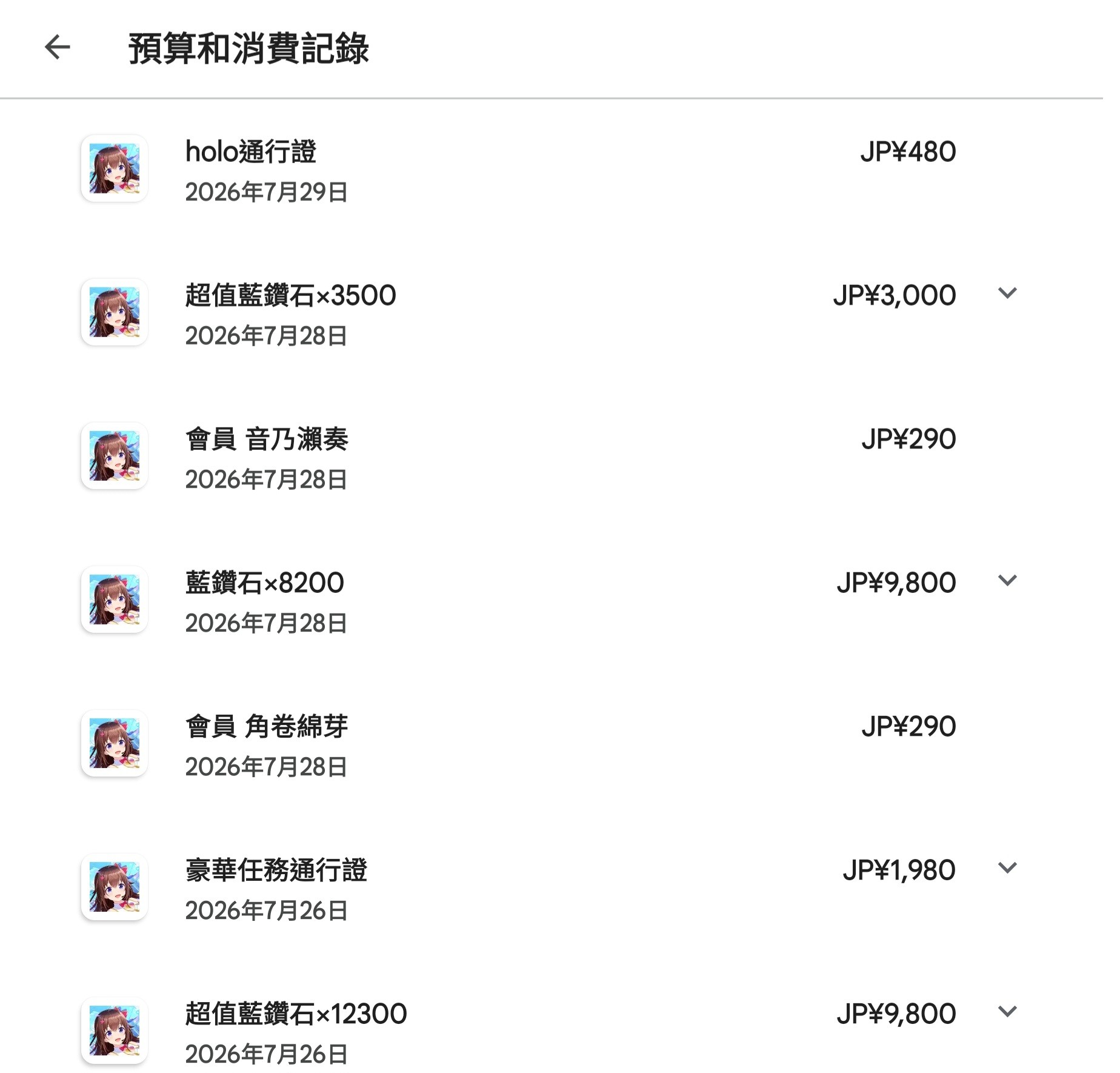 [討論] HoloDream 小資玩家的課金選擇