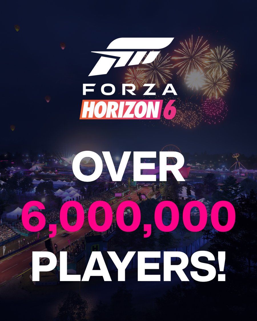 [情報] Forza Horizon地平線6玩家數突破600萬