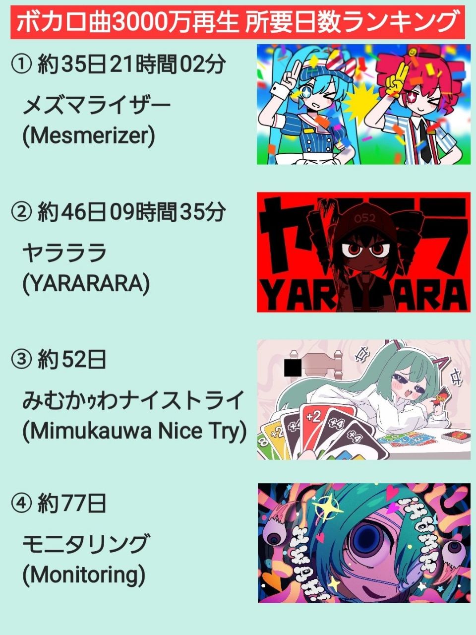[V家] YARARARA 再生三千萬速度史上第二