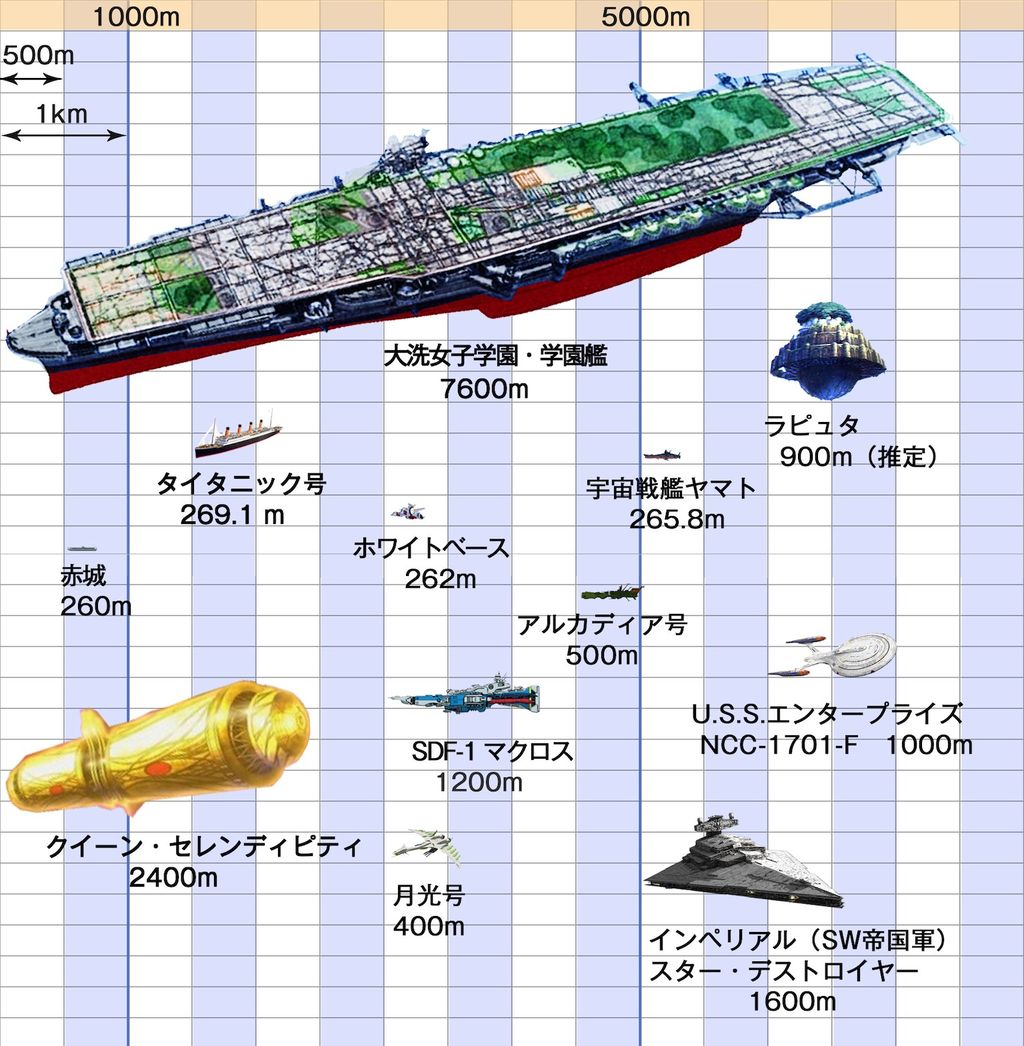 [討論] 少女戰車學園艦算黑科技嗎