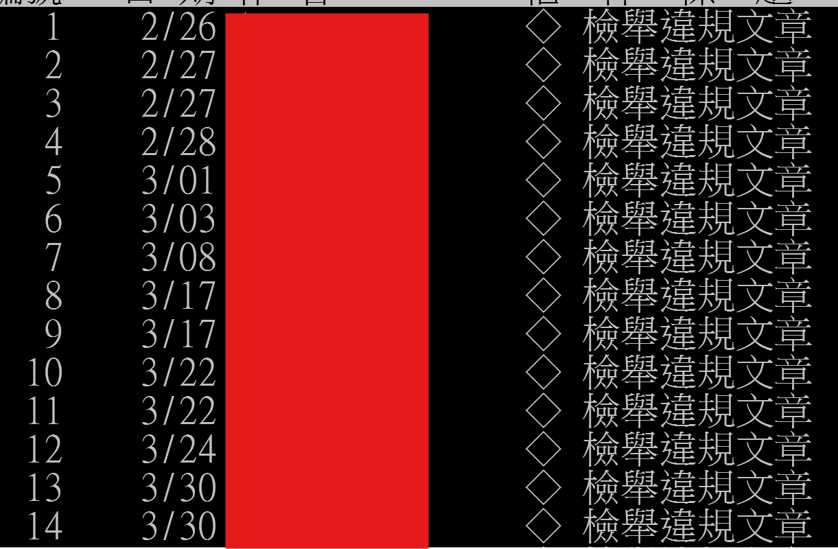 [公告] 請板友不要使用app內建檢舉功能