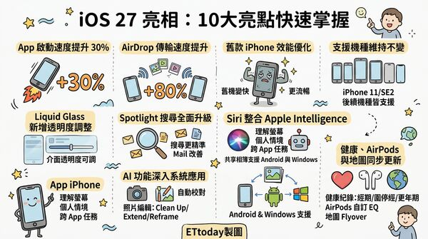 [討論] MIHOYO最黑暗的一天，被IOS.27拒於門外